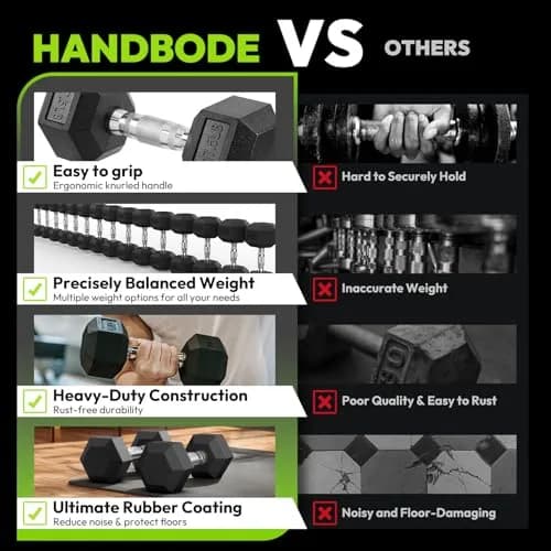 HANDBODE Rubber Encased Hex Dumbbell Pair, 17.5 lb | Durable, Versatile Home Gym Weights thumbnail 7