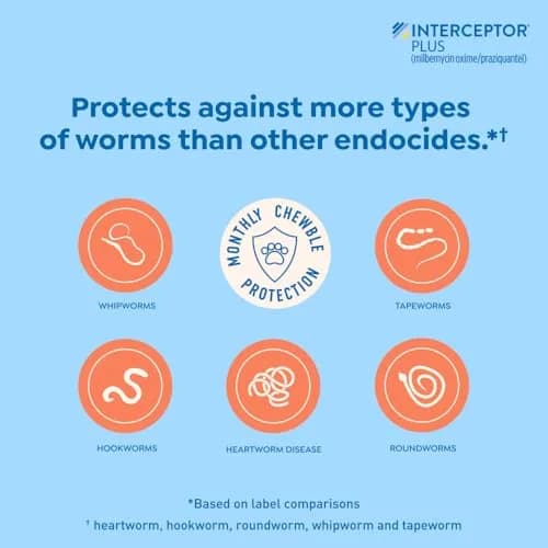 Interceptor Plus Monthly Tablets for Dogs 8.1-25 lbs. | Heartworm & Worm Protection (110 characters) thumbnail 4