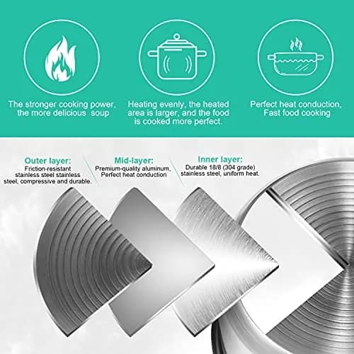 ZoneFly 3 Qt Inner Pot Replacement for Instant Pot | 2.84 L (3 Qt) Stainless Steel Cooking Pot with 2 Sealing Rings thumbnail 3