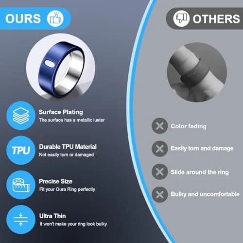 ZOOROO Oura Ring Gen 4/3 Cover (Size 11) | TPU Protector for Smart Rings thumbnail 4