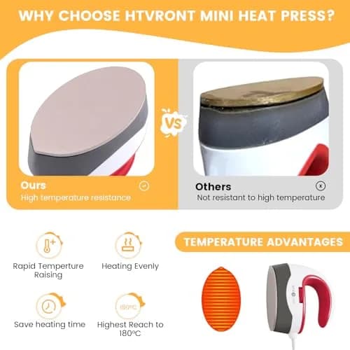 HTVRONT Mini Heat Press Machine, Raspberry | 0.53 kg (1.17 lb) thumbnail 3