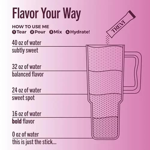 TREVI Electrolytes Powder Packets Grape 28 Count | Sugar Free Hydration with 3x Electrolytes thumbnail 5