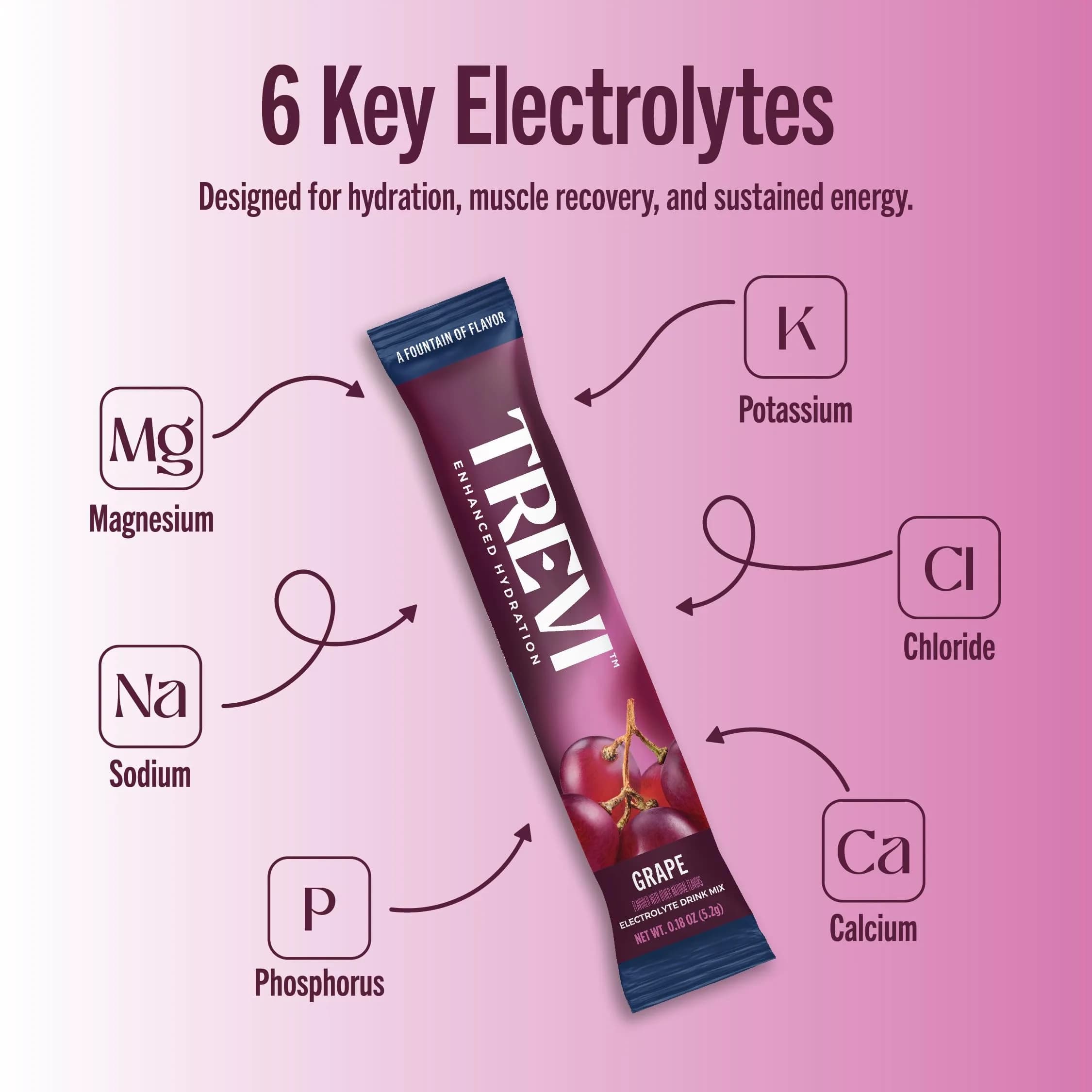 TREVI Everyday Sugar Free Electrolytes Drink Mix Hydration Powder Packets 28 Count Grape | Essential Hydration with 3x Electrolytes thumbnail 3