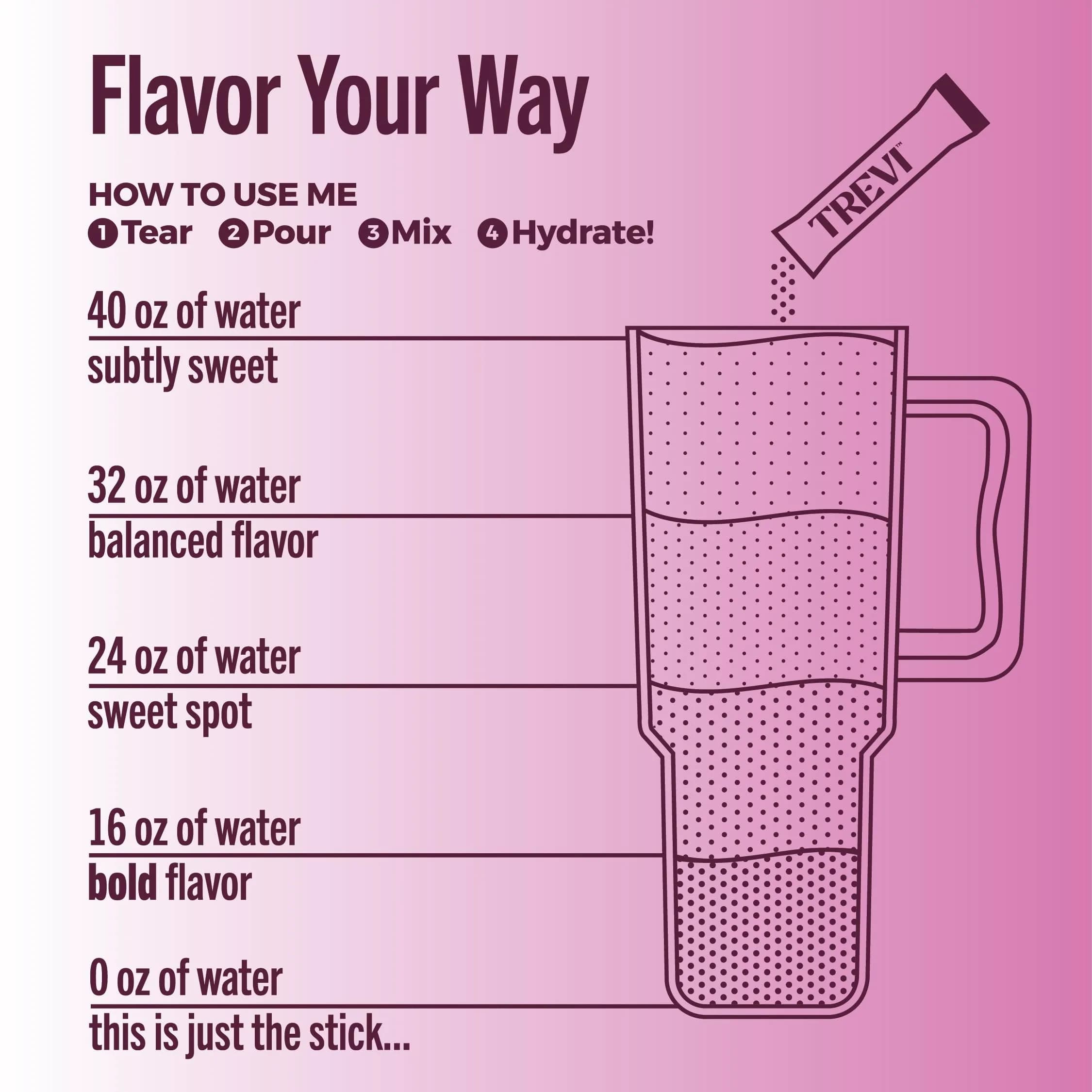 TREVI Everyday Sugar Free Electrolytes Drink Mix Hydration Powder Packets 28 Count Grape | Essential Hydration with 3x Electrolytes thumbnail 5