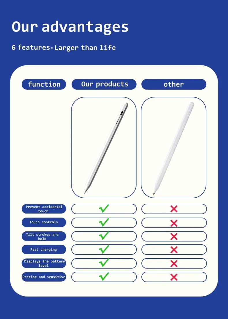 Rgar Stylus Pen for Samsung Galaxy Tab A11+/A11/A9+/A9/A8/A7 Tablets, iOS/Android/Windows Compatible, Blue | Pixel-Precise Input Pen - view 2