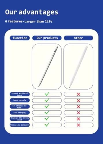Rgar Stylus Pen for Samsung Galaxy Tab A11+/A11/A9+/A9/A8/A7 Tablets, iOS/Android/Windows Compatible, Blue | Pixel-Precise Input Pen thumbnail 2