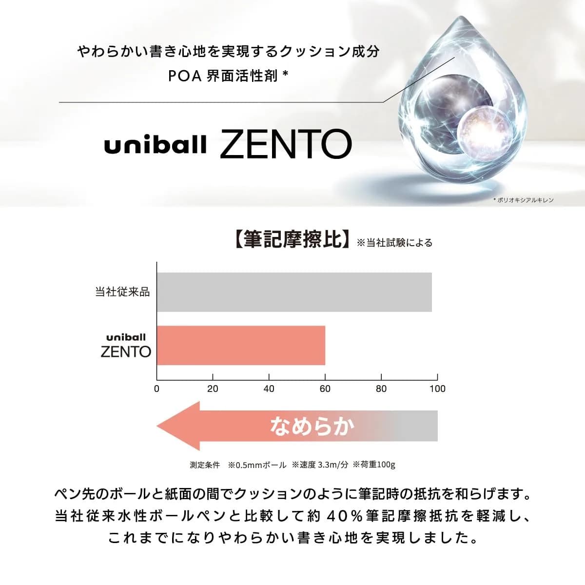 uniball ZENTO UBR-Z-38 Refill 0.38mm Extra Fine Point Black | Smooth Ink Flow - view 3