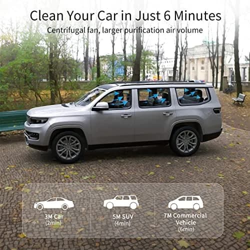 LUFTRUM Car Air Purifier with True HEPA Filter | Captures 99.9% Particles to 0.1 Microns thumbnail 1
