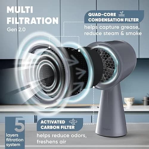 Breetee Grey Portable Range Hood 1.36 kg (2.9 lb) | Compact Desktop Exhaust Fan for Apartments, Dorms, RVs thumbnail 7