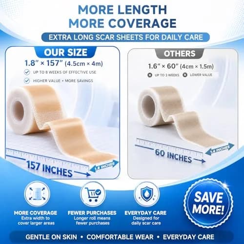 Rvlaim Silicone Scar Sheets 1.8” x 157” Roll | Medical-Grade, Reusable & Waterproof thumbnail 7