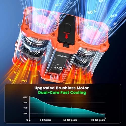 coldSky Waist Fan Large Orange | 18mph Dual-Motor Clip-on Fan with 10,000mAh Battery thumbnail 2