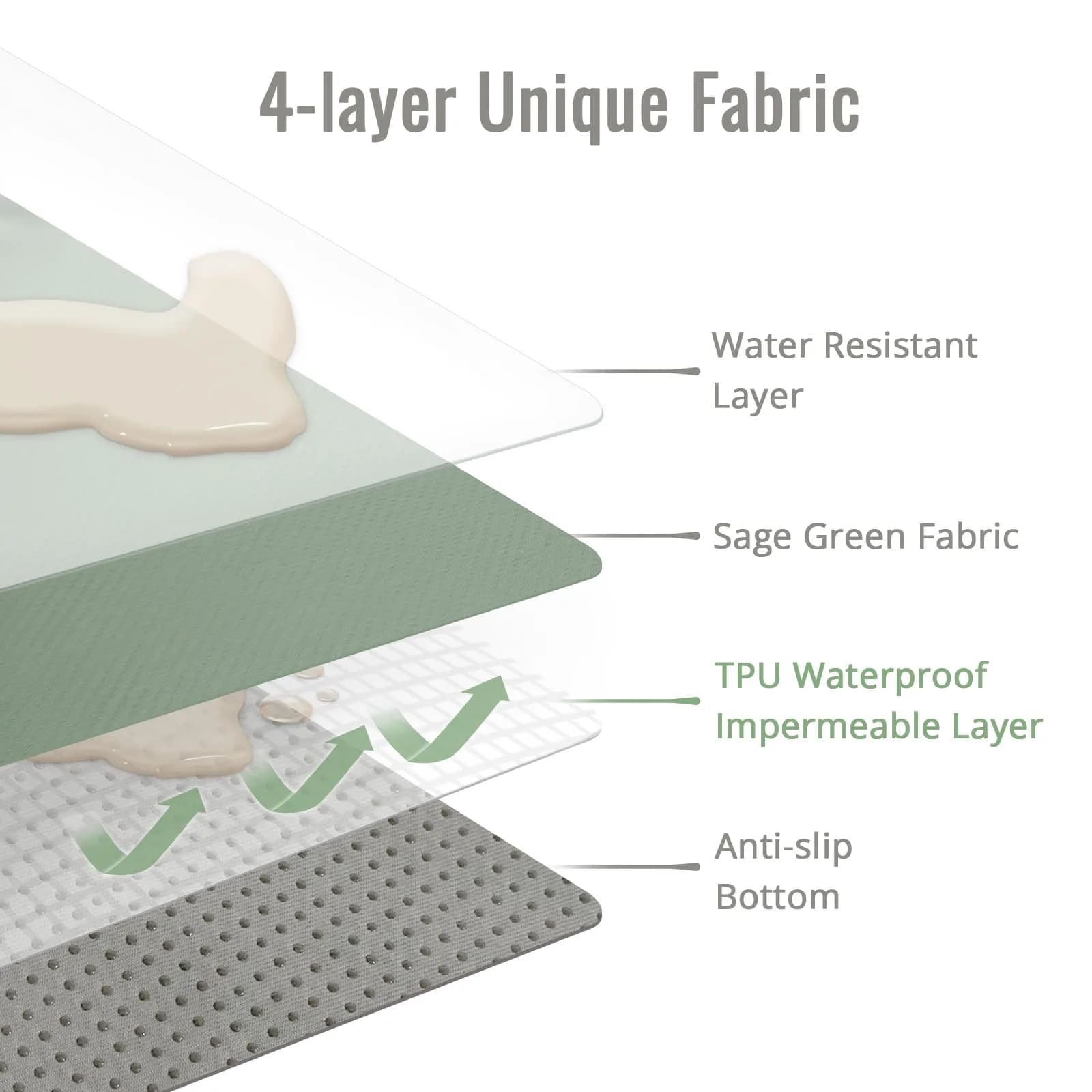 Blissful Diary Sage Green Baby Splat Mat 128cm | Easy Clean Waterproof Floor Protector - view 2