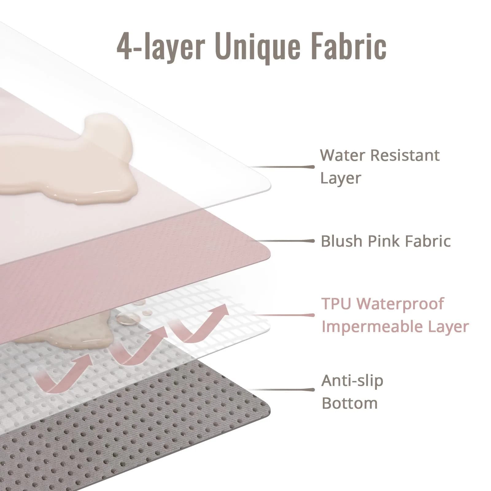 Blissful Diary Baby Splat Mat 128cm (50.4 Inch) - Waterproof Playtime Floor Protector in Blush Pink - view 2