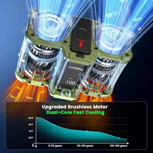 coldSky Waist Fan with Dual Motors & 10,000mAh Battery | 18mph Max Speed, 154 Speed Settings, Green thumbnail 2