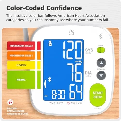 Greater Goods Bluetooth Blood Pressure Monitor with Extra-Large Cuff (40-52 cm / 15.7"-20.5") | Automatic Digital Upper Arm BP Monitor for Large Arms thumbnail 7