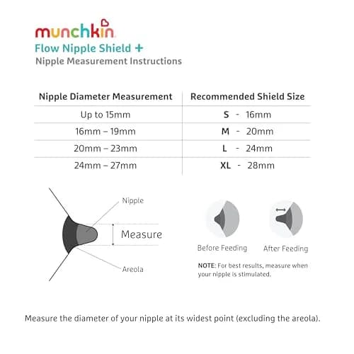 Munchkin Flow 20mm Nipple Shield for Breastfeeding Newborns | See Milk Flow While Nursing thumbnail 4