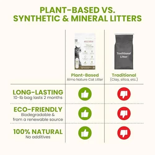 almo nature Natural Plant-Based Clumping Cat Litter 4.54 kg (10 lb) Pack of 2 | Biodegradable Odor Control thumbnail 6
