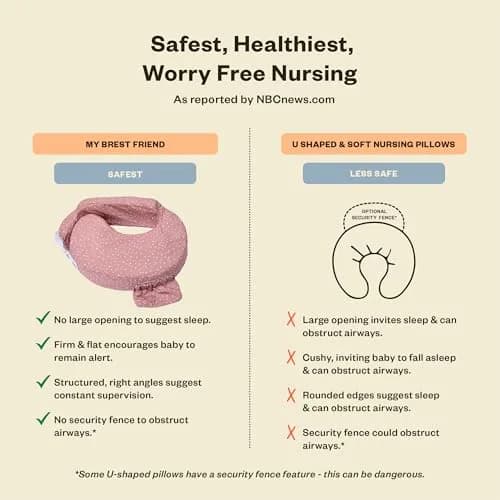My Brest Friend Original Nursing Pillow Dusty Rose Geo 1.5 lb (0.68 kg) | Ergonomic Support for Breastfeeding Moms thumbnail 4