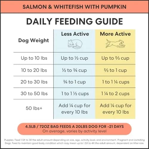The Pets Table Air Dried Dog Food Salmon & Whitefish 3 lb | Grain-Free, Omega-Rich, Wholesome Nutrition thumbnail 8