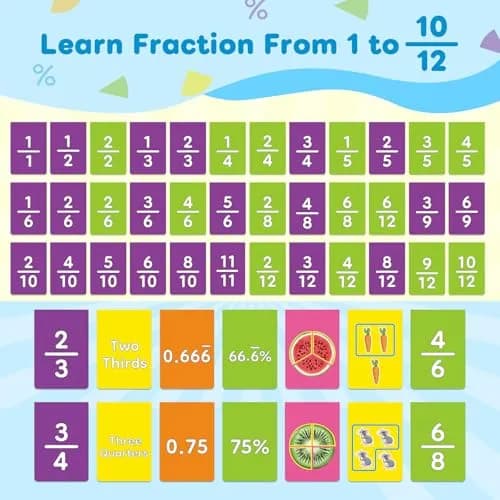 Laffunz Fraction Manipulatives Math Games Flip Chart for Elementary School & Homeschooling thumbnail 4