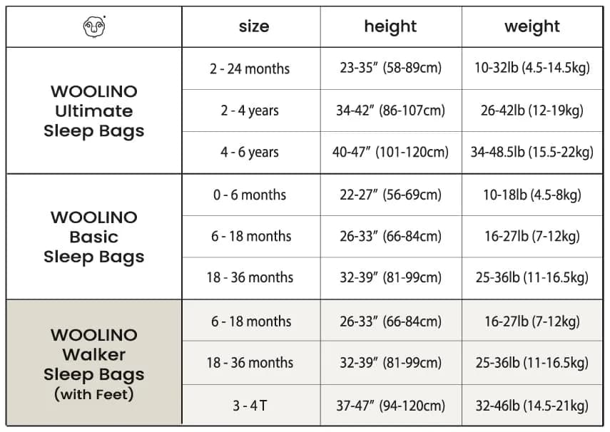 Woolino 4 Season Baby Sleep Bag with Feet Opening | Australian Merino Wool & Organic Cotton, Toddler 18-36mo thumbnail 10