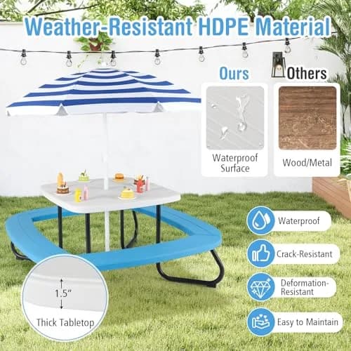 CLEEMAN Kids Picnic Table with Umbrella & Benches | Fits 8 Children, Indoor Outdoor (White+Blue) | ASTM & CPSIA Compliant thumbnail 4