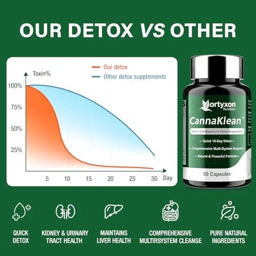 Vortyxon 25-in-ONE CannaKlean & Detox Capsules | Natural Detox & Liver Support (120 Capsules) | 2 Pack thumbnail 4
