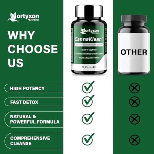 Vortyxon 25-in-ONE CannaKlean & Detox Capsules | Natural Detox & Liver Support (120 Capsules) | 2 Pack thumbnail 6