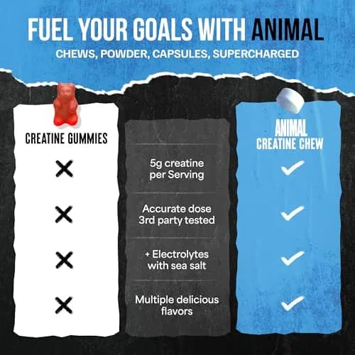 Animal Creatine Monohydrate Chews for Men & Women | 120 Count | 5g Creatine per Chew for Strength & Recovery thumbnail 5