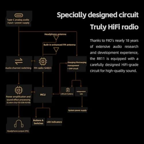 FiiO RR11 Portable HiFi FM Stereo Radio Receiver with Analog PVR Tuning, BASS+3D Sound Effects, 64MHz-108MHz (Black, Hi-Res Audio Certified) thumbnail 8