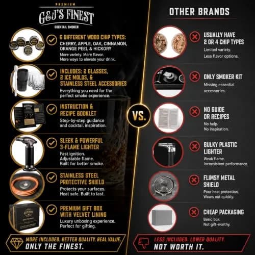 G & J's Finest Cocktail Smoker Kit with Torch, 6 Wood Chips & 2 Glasses | 4.5 inch thumbnail 4