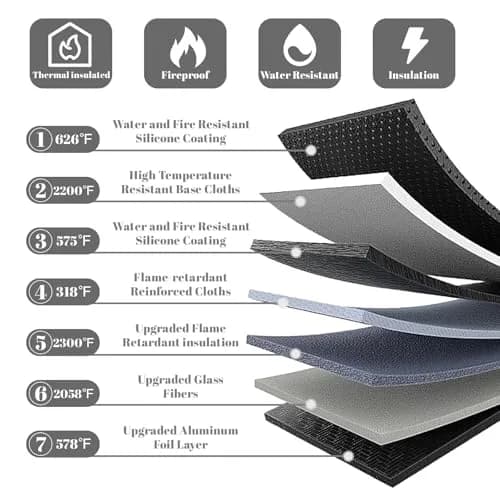 Lihengkong Fireproof Waterproof Document Bag 3-Pack Black | Extreme Fire & Waterproof Security for Valuables thumbnail 4