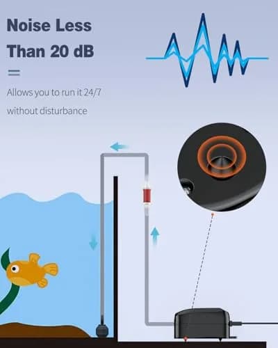 Uniclife Aquarium Air Pump 20 GPH | Ultra-Quiet Fish Tank Oxygen Pump for Tanks up to 5 Gallons thumbnail 2
