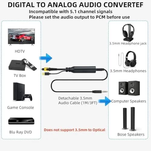 NCGGY 192KHz DAC Optical to 3.5mm Audio Converter | Unidirectional Optical to AUX, 3ft thumbnail 3