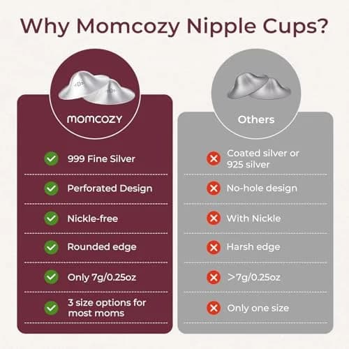 Momcozy 999 Silver Nursing Cups XXL Size | Perforated Breathable Design for Breastfeeding Essentials thumbnail 3