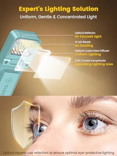 Glocusent 14 LED Book Light for Reading in Bed, USB-C Rechargeable, 10.4cm (4.1in) | Eye-Caring Clip-On Light with Timer thumbnail 3