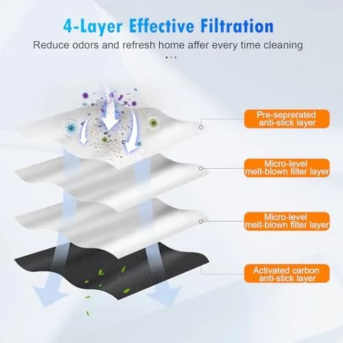 DrFlito 10 Pack X8 Dust Bags for Ecovacs Deebot Omni Robot Vacuum Cleaner | 4-Layer Filtration thumbnail 4