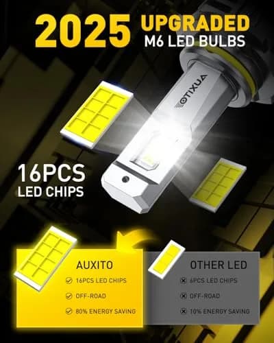 AUXITO 9005 LED Headlight Bulbs - 30000LM 6500K Cool White | 1:1 Mini Size Design thumbnail 3