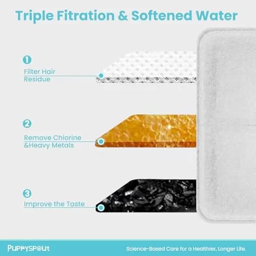 puppyspout Cat Water Fountain Filters for 3.2L (108oz) Fountain | 10 Filters + 2 Sponges, 6-Month Supply thumbnail 3