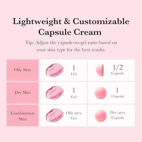 medicube TXA+Niacinamide Capsule Cream for After Spot Care | 55g (1.94 oz) | Clinically Gentle Formula thumbnail 5