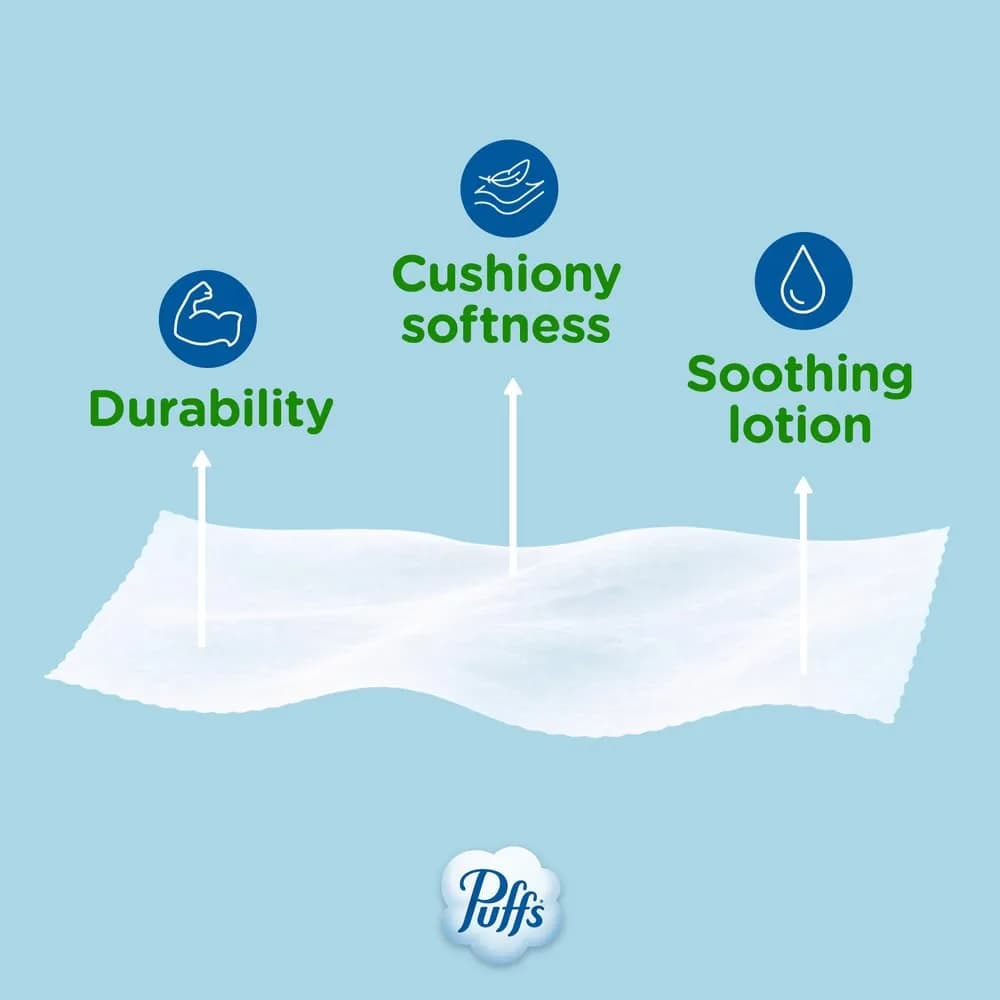 Puffs Plus Lotion Facial Tissues Cube Box | Softness & Strength for Indian Homes - view 5