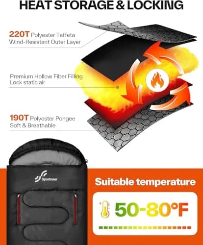 Sportneer Wearable Sleeping Bag for Adults & Kids – Walkable with Arm Zippers, 78.7''Long, 32-65℉, Waterproof, Compact for Camping & Travel thumbnail 5