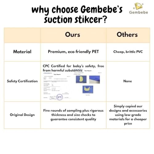 Gembebe Suction Solver Sticker for Stokke Tripp Trapp Tray, 2 Peanut Shape Placemats | Improves Suction for Bowls & Toys thumbnail 6