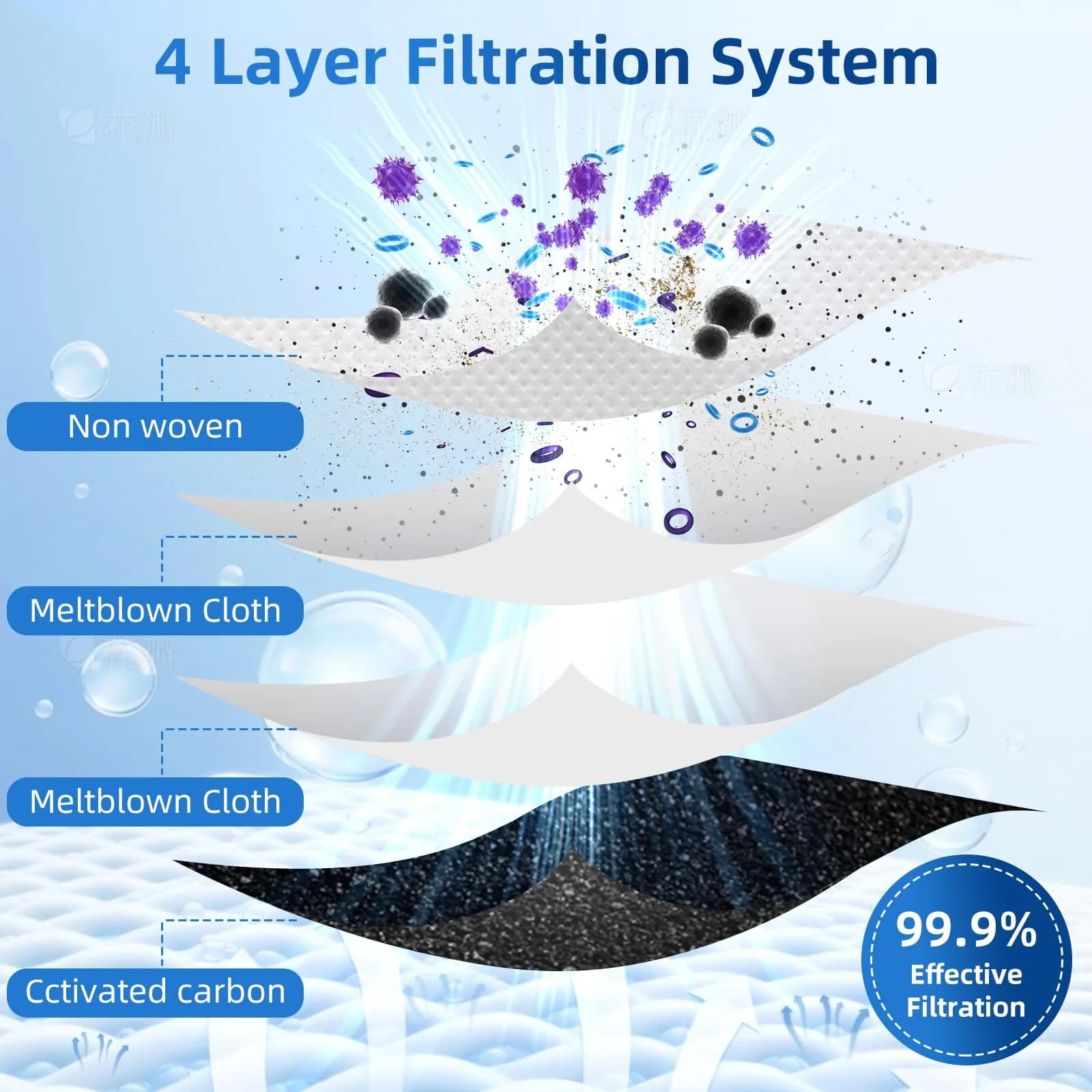 EOVWAEO 10 Pack Dust Bags for ECOVACS DEEBOT OMNI Stations | 4L Capacity, 99.99% Filtration - view 4