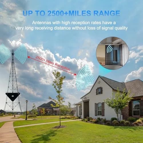 Inuito TV Antenna 2026 | Supports 4K 8K 1080p Indoor & Outdoor, Long Range thumbnail 4