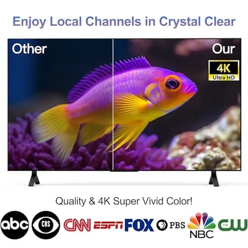 Inuito TV Antenna 2026 | Supports 4K 8K 1080p Indoor & Outdoor, Long Range thumbnail 3