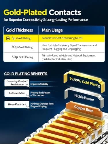 AMPCOM CAT6 RJ45 Pass-Through Connectors 100-Pack | Gold-Plated, 23-26AWG, Unshielded, for Custom Patch Cables thumbnail 2