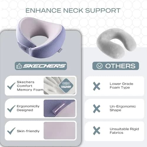 Skechers Memory Foam Neck Pillow Purple | Comfortable & Breathable Travel Pillow for Travel, Car Rides, Home, and Office Use thumbnail 6