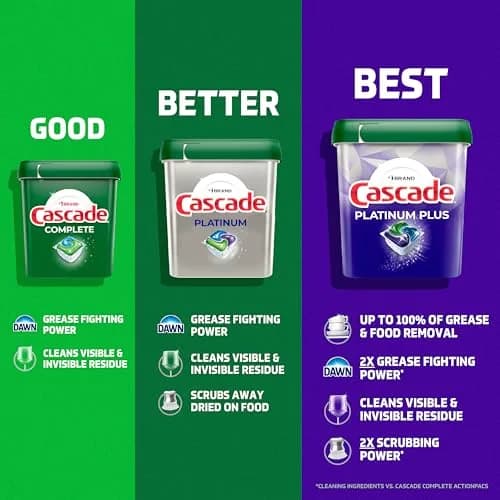 Cascade Platinum Dishwasher Pods Fresh Scent 71 Count (2.81 lb / 1.27 kg) | Powerful Cleaning with Dawn & Enzymes thumbnail 8