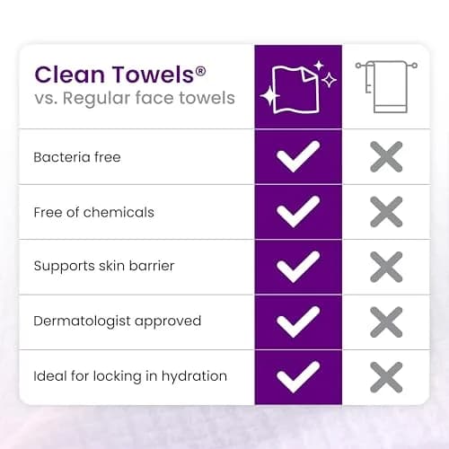 CLEAN SKIN CLUB Healthy Aging Clean Towels XL 50 Count | Clinically Shown to Reduce Fine Lines & Wrinkles thumbnail 8